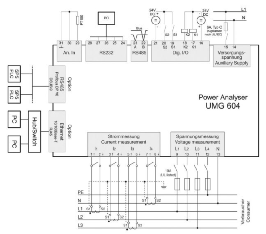 UMG-604-EP-PRO-Anschlussvariante