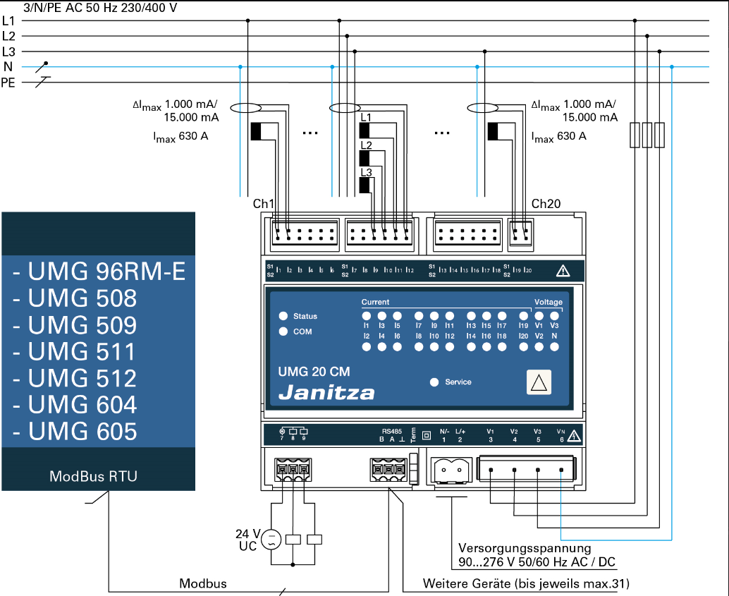 UMG 20CM_Typische_Anschlussvarianten