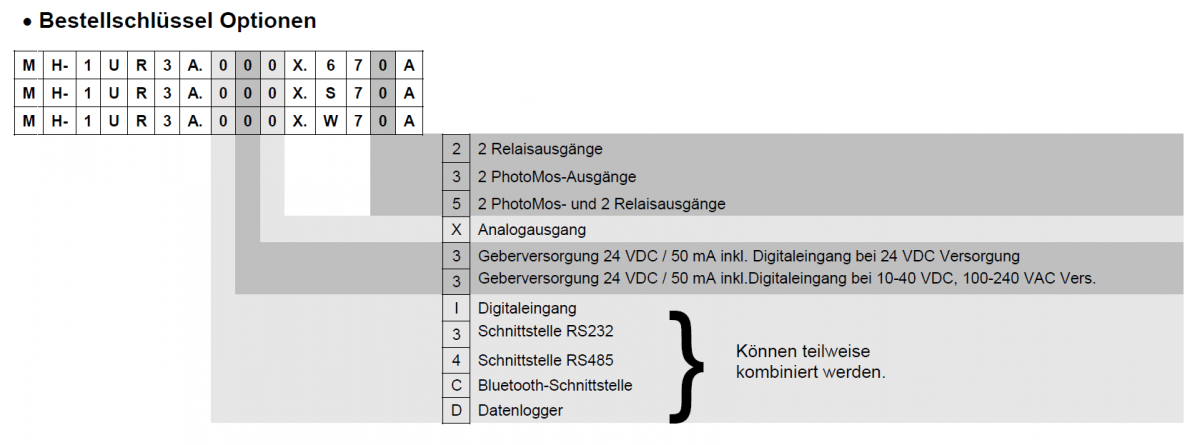 MH-1UR_Bestellschlssel_Optionen