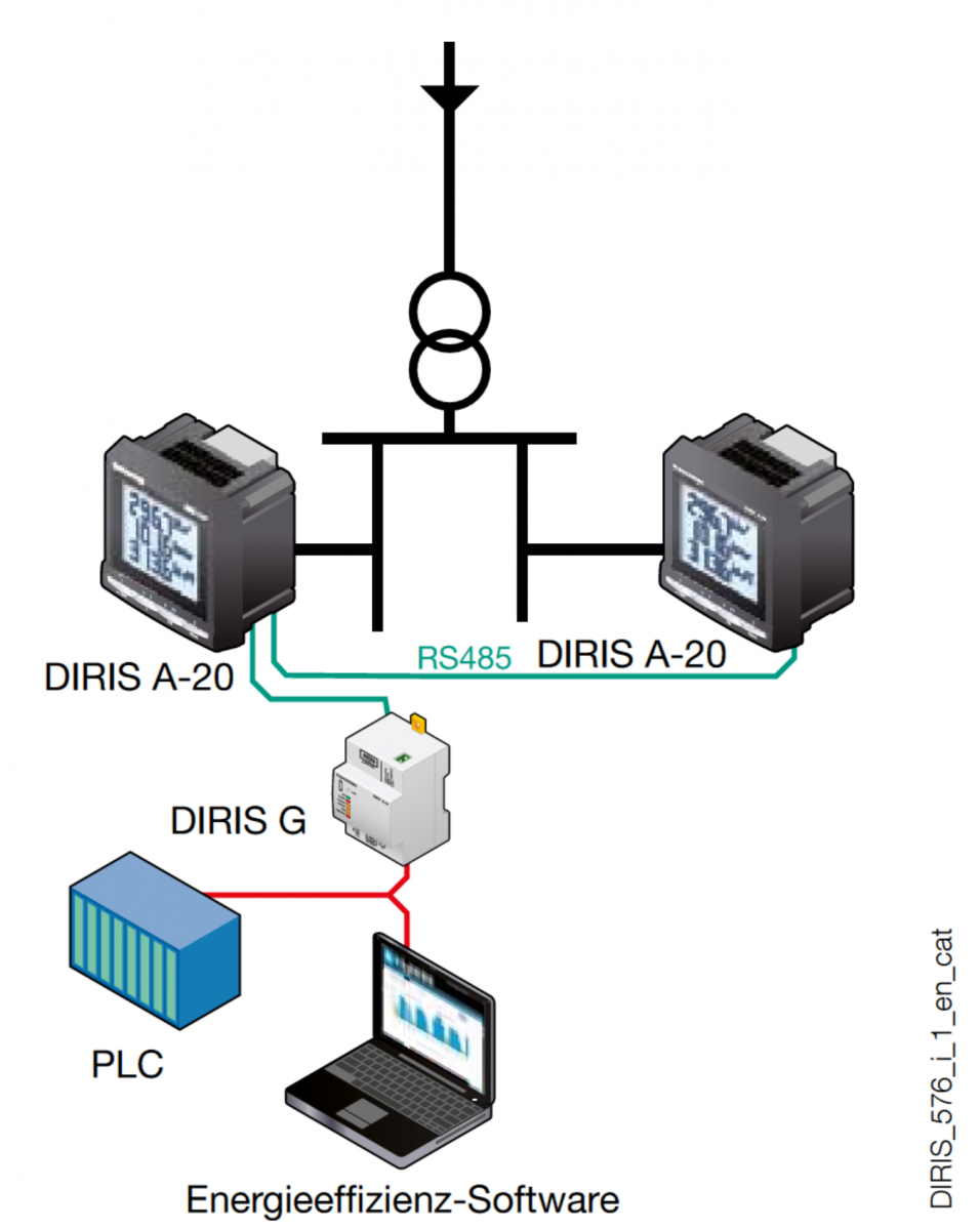 DIRIS-A-20-Funktionsdiagramm