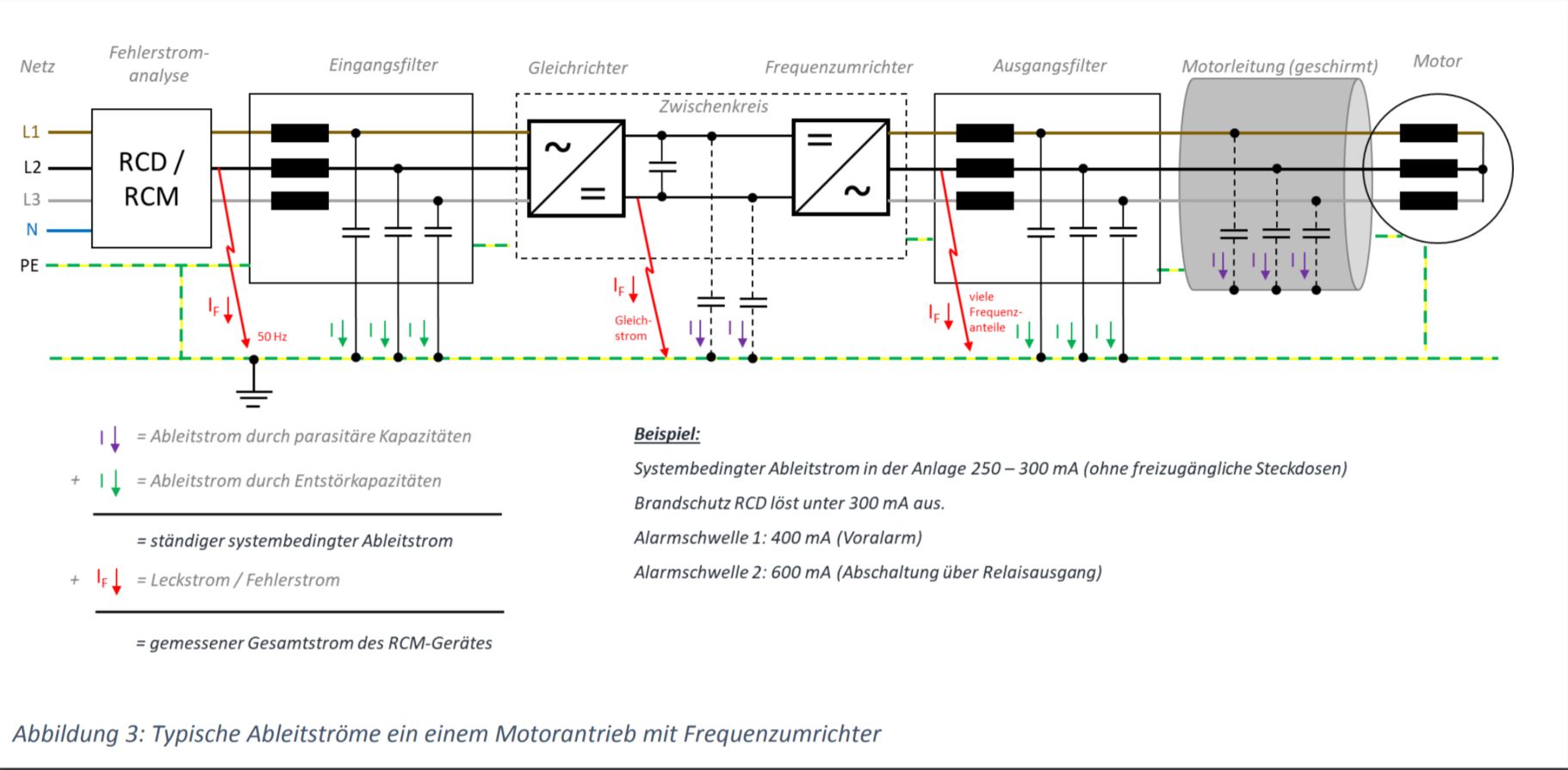 RCMB70_Typische_Arbeitsstrme_Motorantrieb_mit_Frequenzumrichter