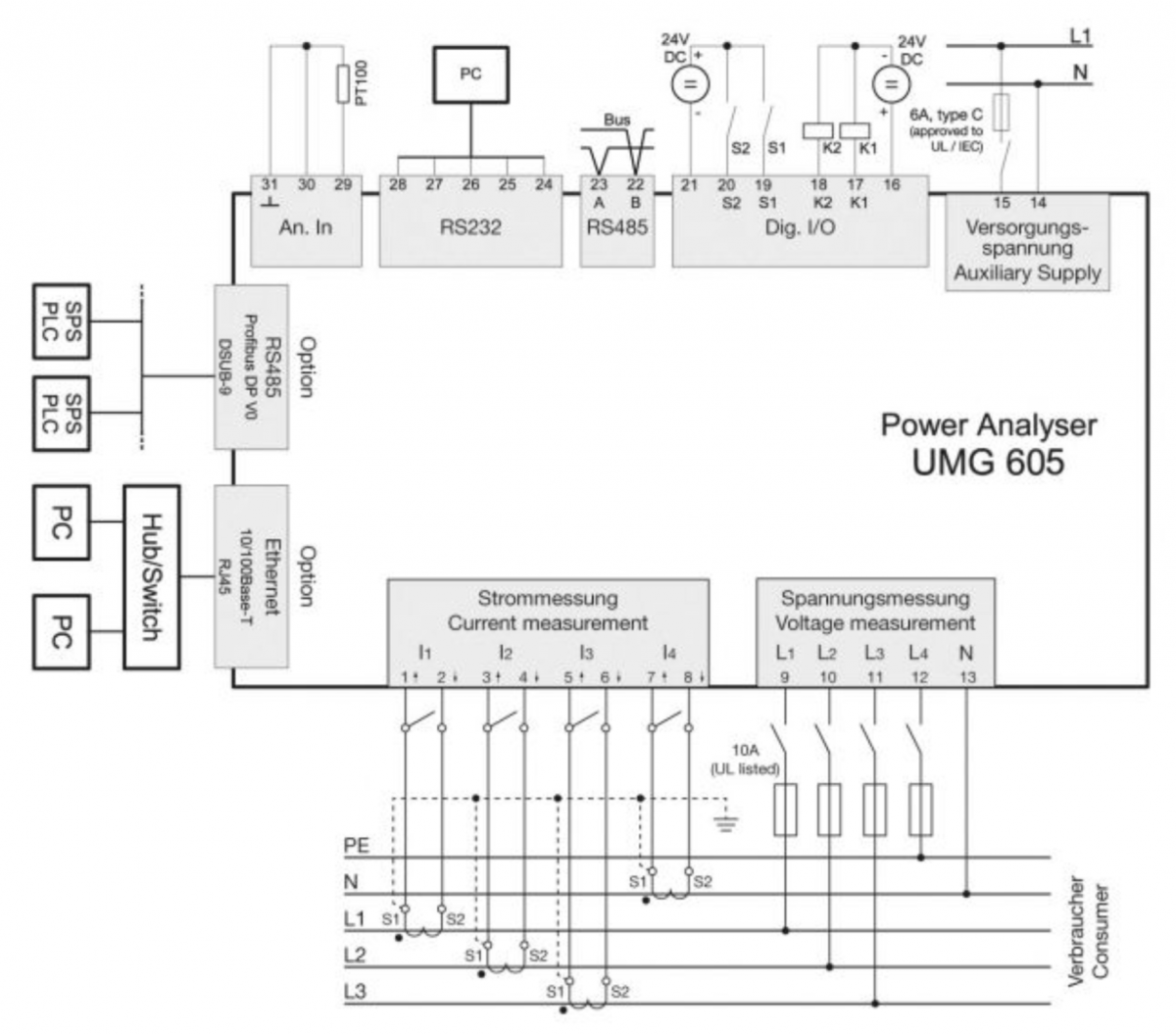 UMG-605-PRO-Anschlussvarianten
