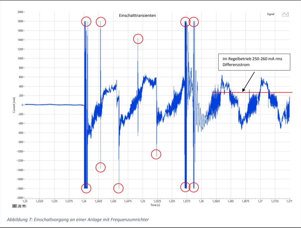 RCMB70_einschaltvorgang_an_einer_anlage_mit_Frequenzumrichter