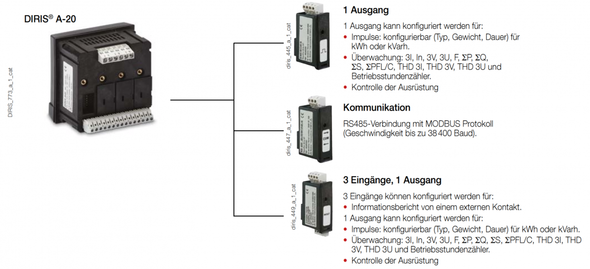 DIRIS-A-20_Plug-in-Optionsmodule