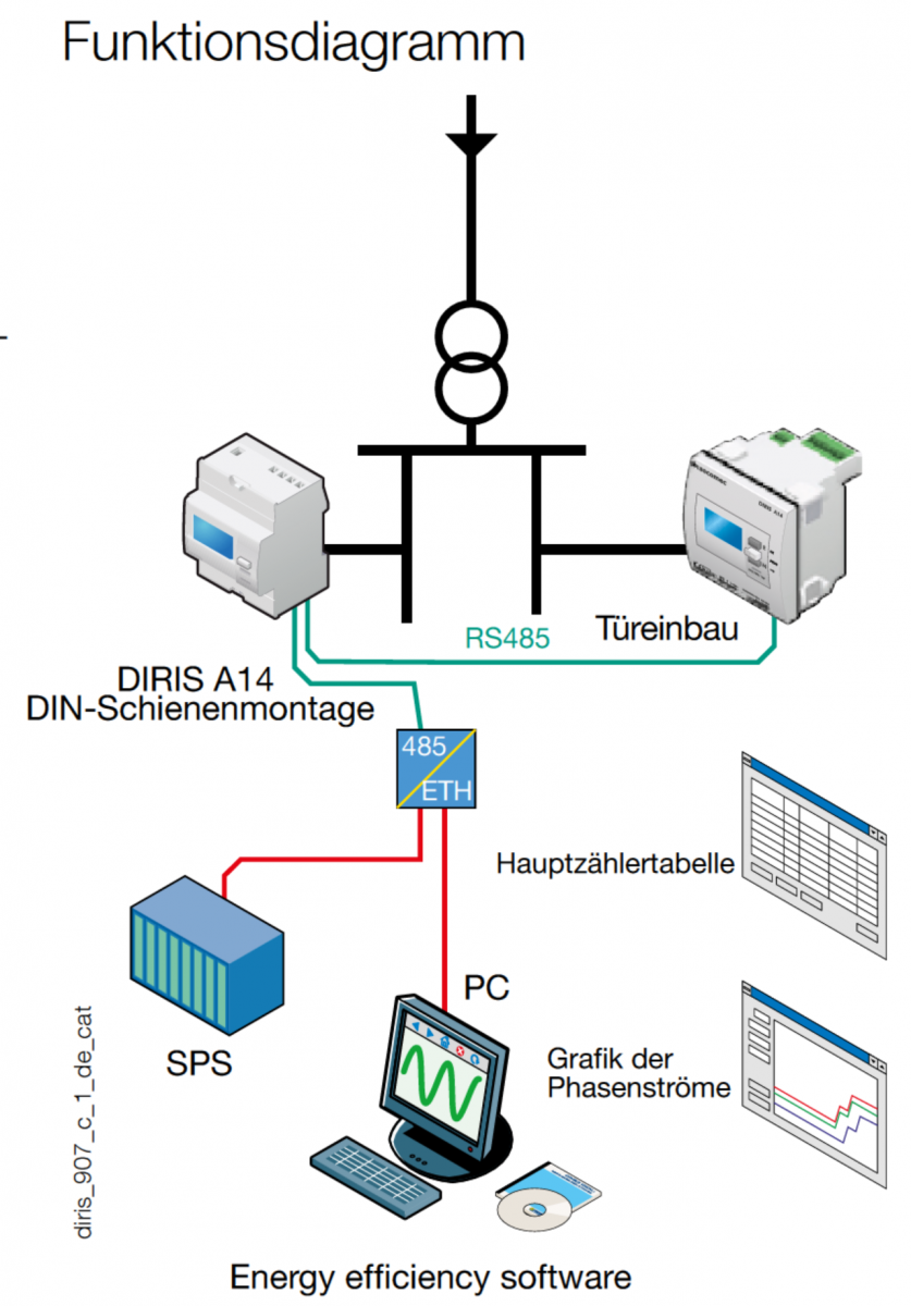 DIRIS-A-14_04-Funktionsdiagramm
