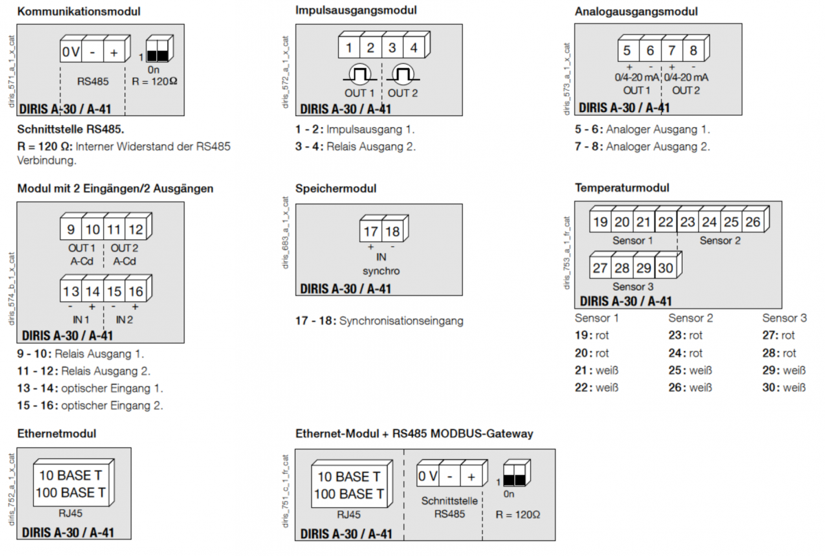 DIRIS-A-30-A41_Module