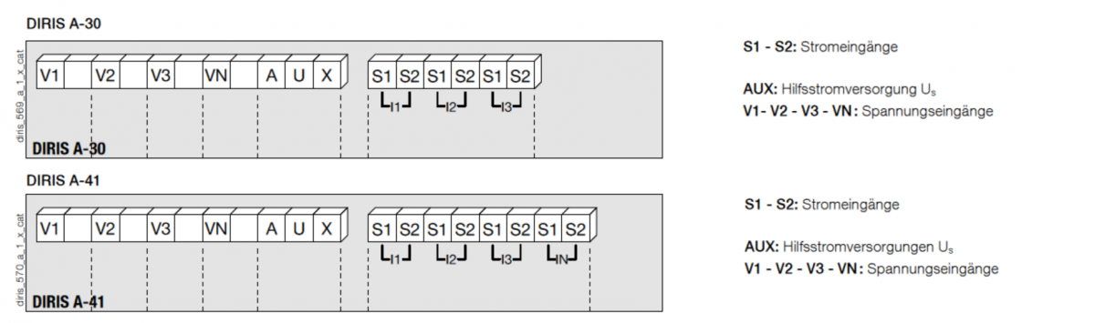 DIRIS-A-30-A41_Klemmen